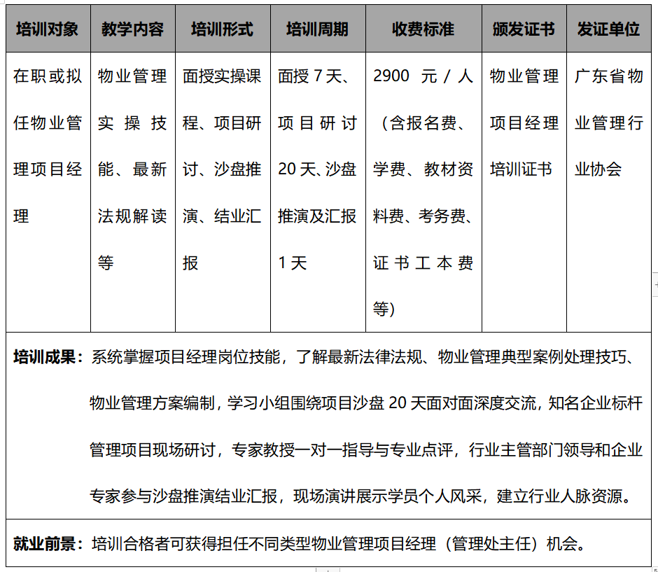 项目经理,2024年物业管理岗位证书 培训计划项目经理培训 | 关于组织2024年度物业管理项目经理和管理员培训的通知,深圳市深投教育物业管理培训中心-深圳物业管理人才摇篮