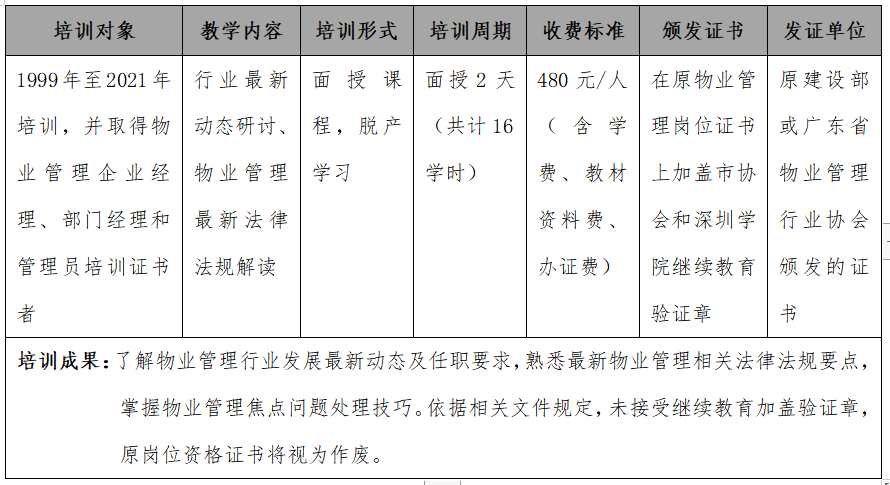 项目经理,2024年物业管理岗位证书 培训计划项目经理培训 | 关于组织2024年度物业管理项目经理和管理员培训的通知,深圳市深投教育物业管理培训中心-深圳物业管理人才摇篮